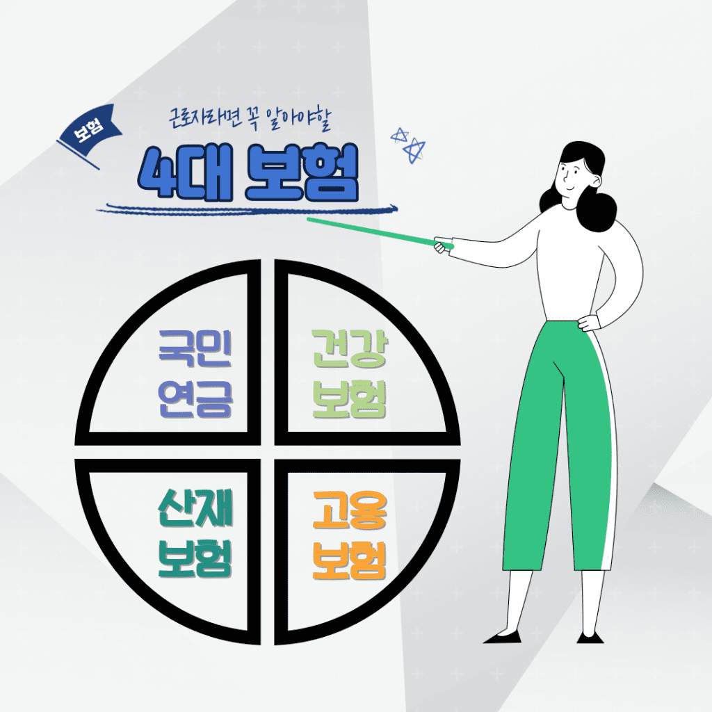 근로자라면 알아야할 4대보험 이미지