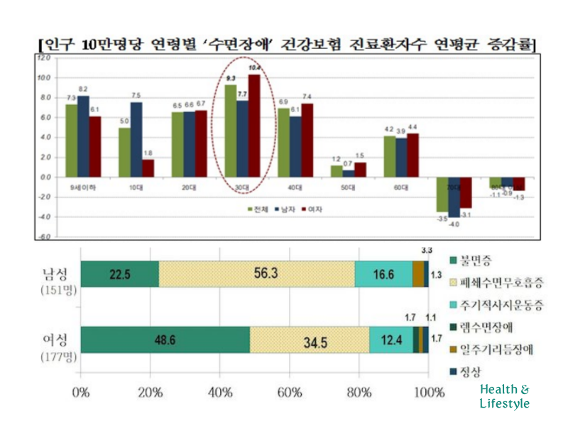 불면증 통계 