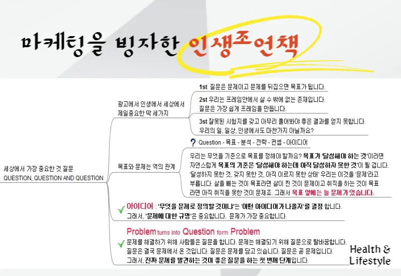 CTQ 세상에서 가장 중요한 질문